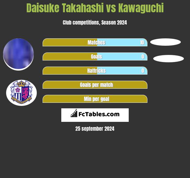 Daisuke Takahashi vs Kawaguchi h2h player stats