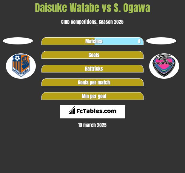 Daisuke Watabe vs S. Ogawa h2h player stats