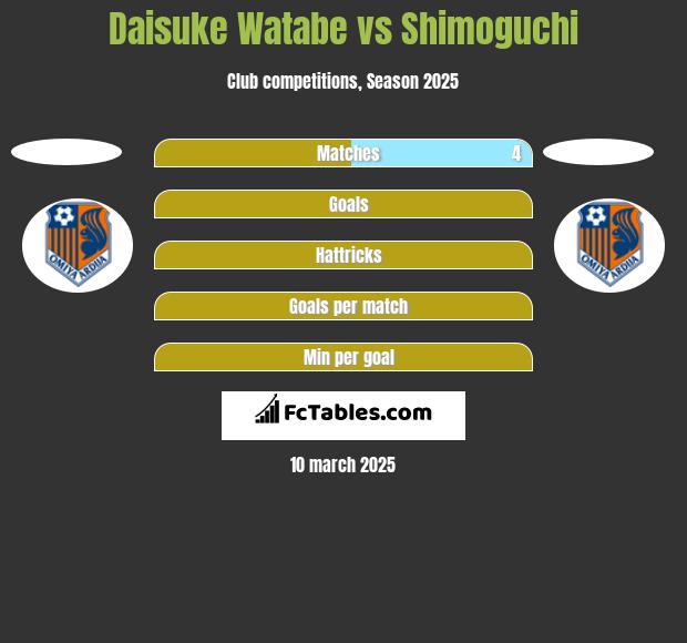 Daisuke Watabe vs Shimoguchi h2h player stats