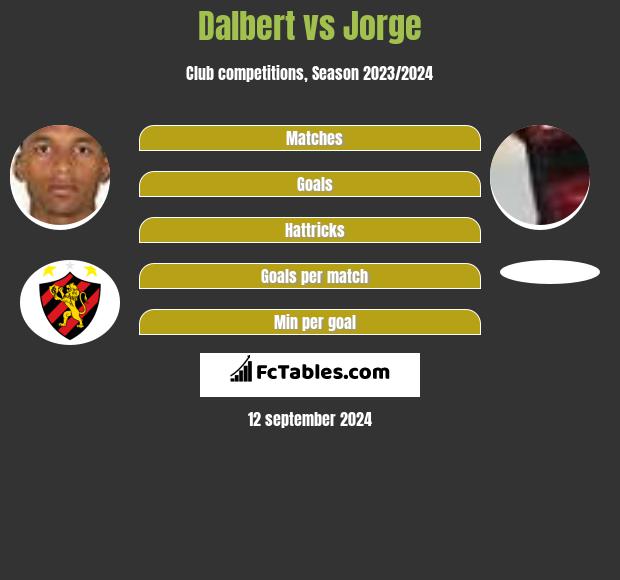 Dalbert vs Jorge h2h player stats