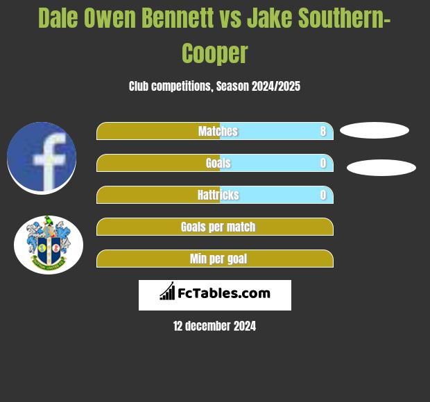 Dale Owen Bennett vs Jake Southern-Cooper h2h player stats