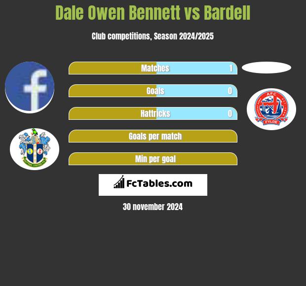 Dale Owen Bennett vs Bardell h2h player stats