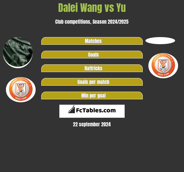 Dalei Wang vs Yu h2h player stats