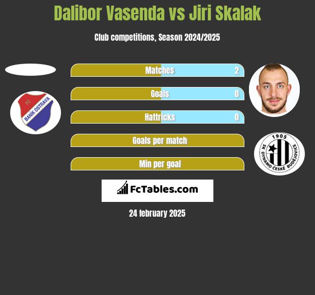 Dalibor Vasenda vs Jiri Skalak h2h player stats