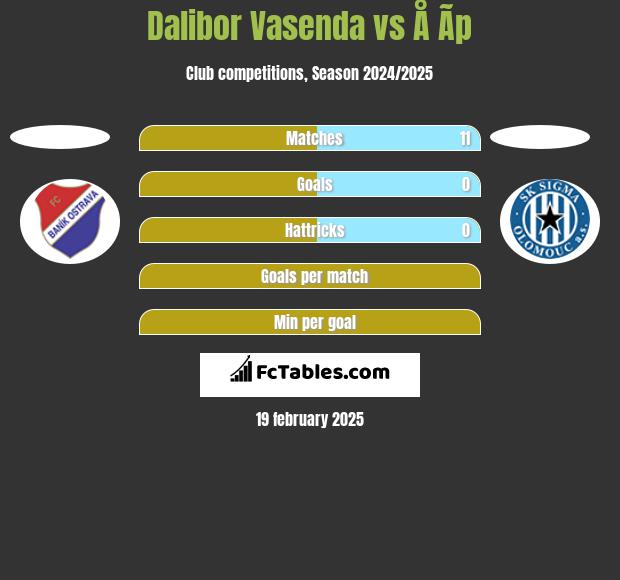 Dalibor Vasenda vs Å Ã­p h2h player stats