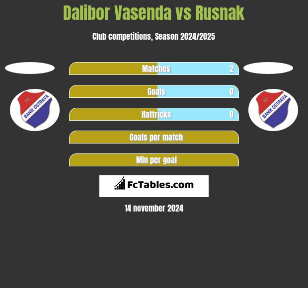 Dalibor Vasenda vs Rusnak h2h player stats