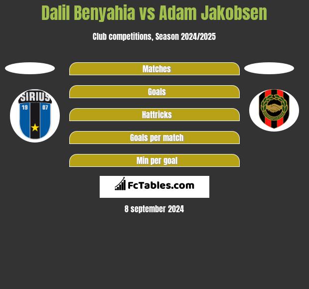 Dalil Benyahia vs Adam Jakobsen h2h player stats