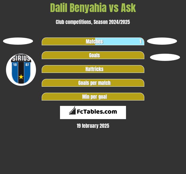 Dalil Benyahia vs Ask h2h player stats