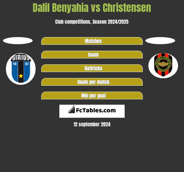 Dalil Benyahia vs Christensen h2h player stats