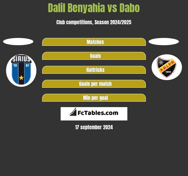 Dalil Benyahia vs Dabo h2h player stats