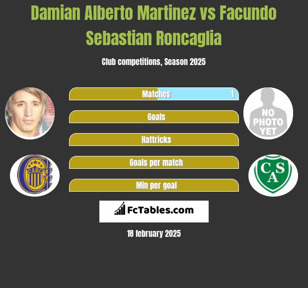 Damian Alberto Martinez vs Facundo Sebastian Roncaglia h2h player stats