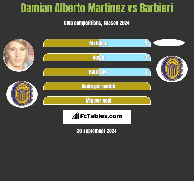 Damian Alberto Martinez vs Barbieri h2h player stats