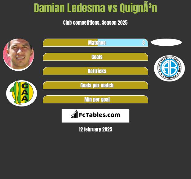 Damian Ledesma vs QuignÃ³n h2h player stats