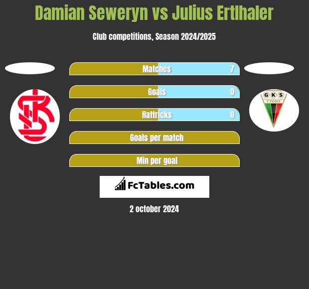 Damian Seweryn vs Julius Ertlhaler h2h player stats