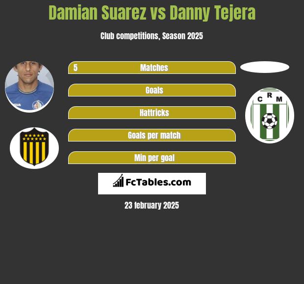 Damian Suarez vs Danny Tejera h2h player stats