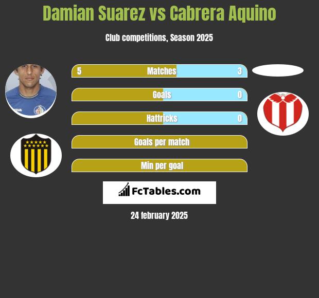 Damian Suarez vs Cabrera Aquino h2h player stats