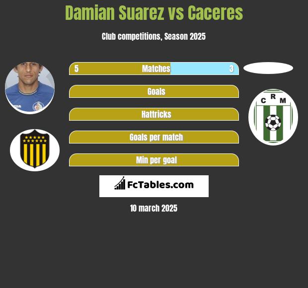 Damian Suarez vs Caceres h2h player stats