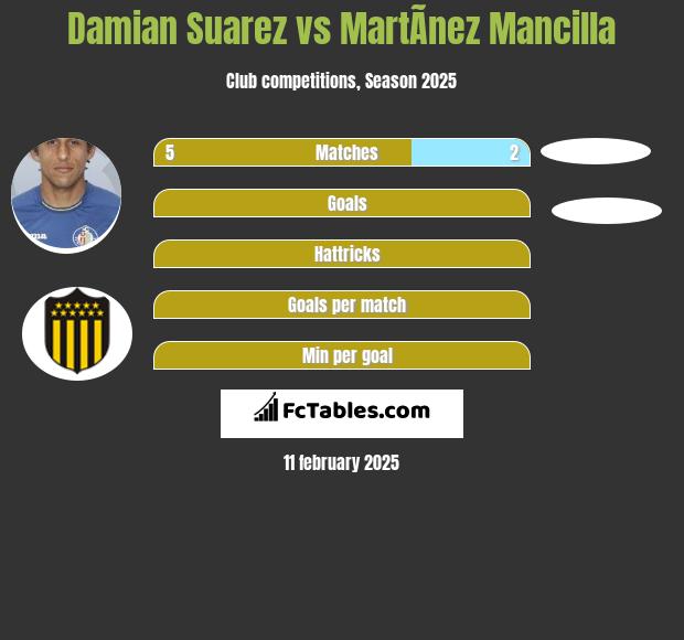 Damian Suarez vs MartÃ­nez Mancilla h2h player stats