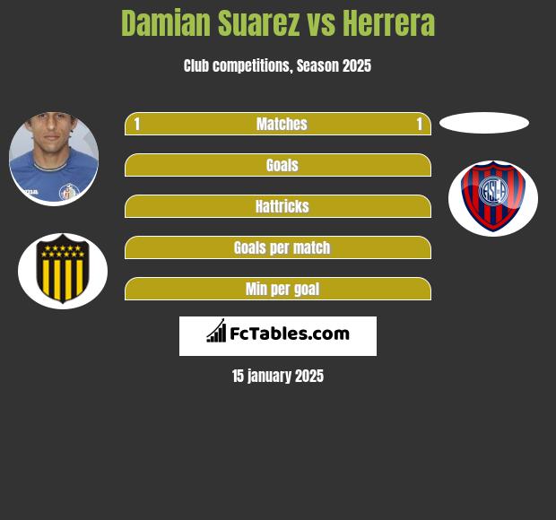 Damian Suarez vs Herrera h2h player stats