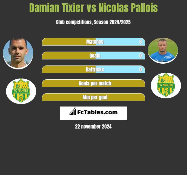 Damian Tixier vs Nicolas Pallois h2h player stats