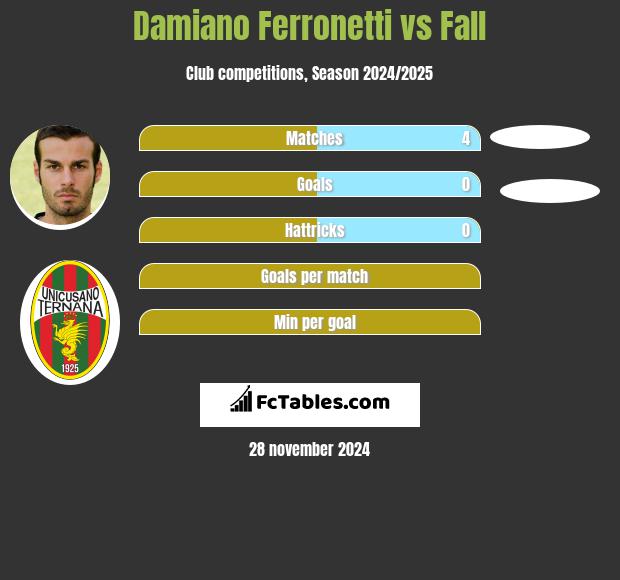 Damiano Ferronetti vs Fall h2h player stats