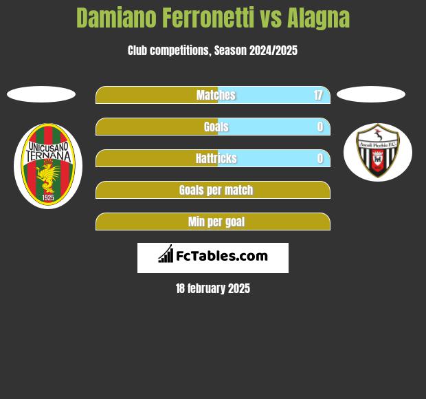 Damiano Ferronetti vs Alagna h2h player stats