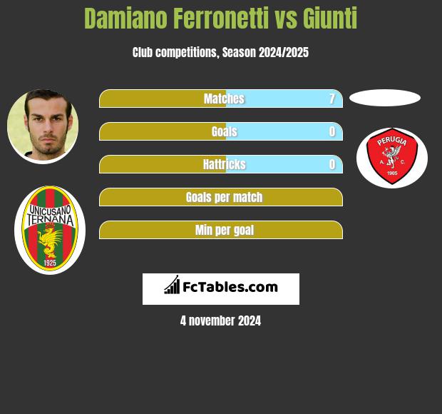 Damiano Ferronetti vs Giunti h2h player stats