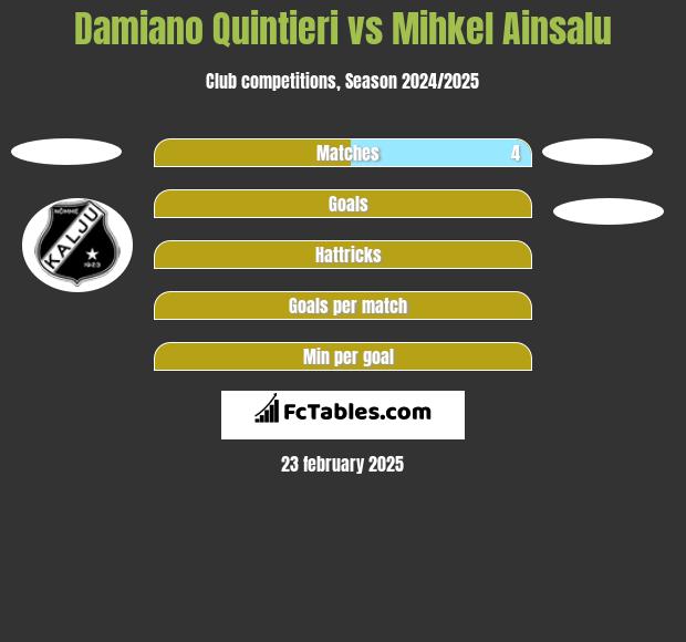 Damiano Quintieri vs Mihkel Ainsalu h2h player stats