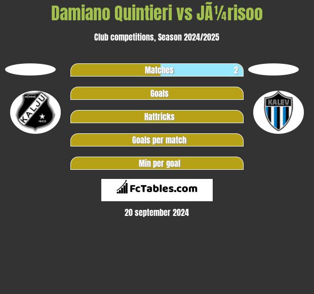 Damiano Quintieri vs JÃ¼risoo h2h player stats