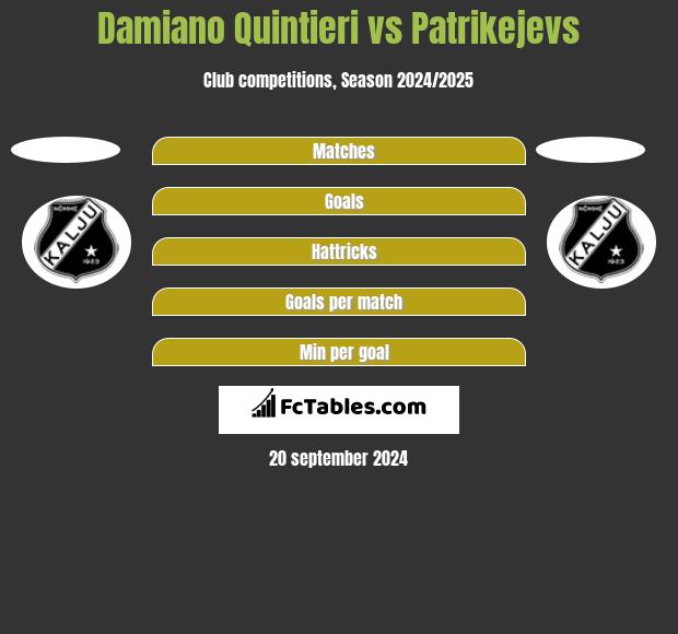 Damiano Quintieri vs Patrikejevs h2h player stats