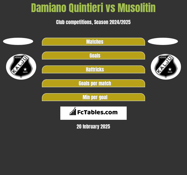 Damiano Quintieri vs Musolitin h2h player stats