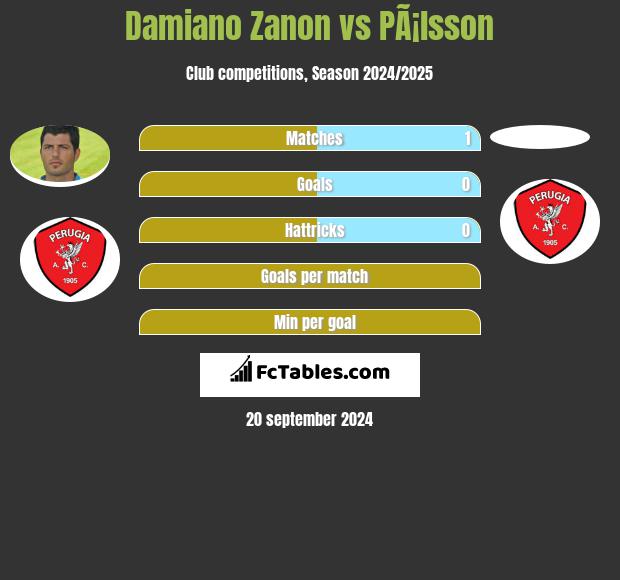 Damiano Zanon vs PÃ¡lsson h2h player stats