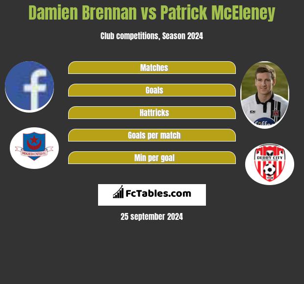 Damien Brennan vs Patrick McEleney h2h player stats