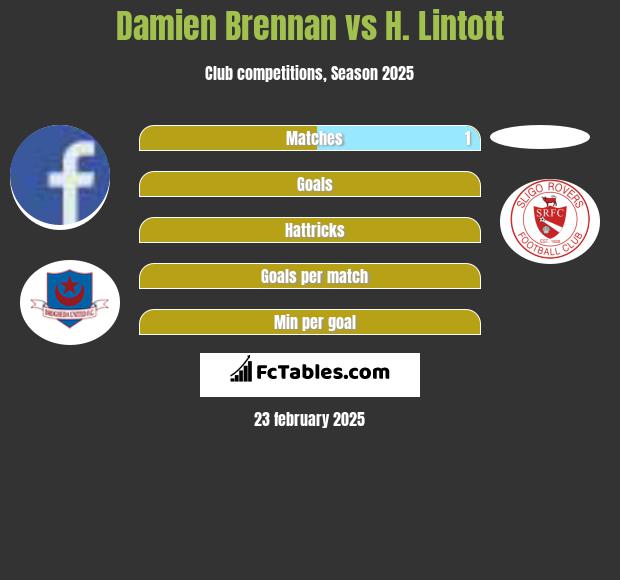 Damien Brennan vs H. Lintott h2h player stats