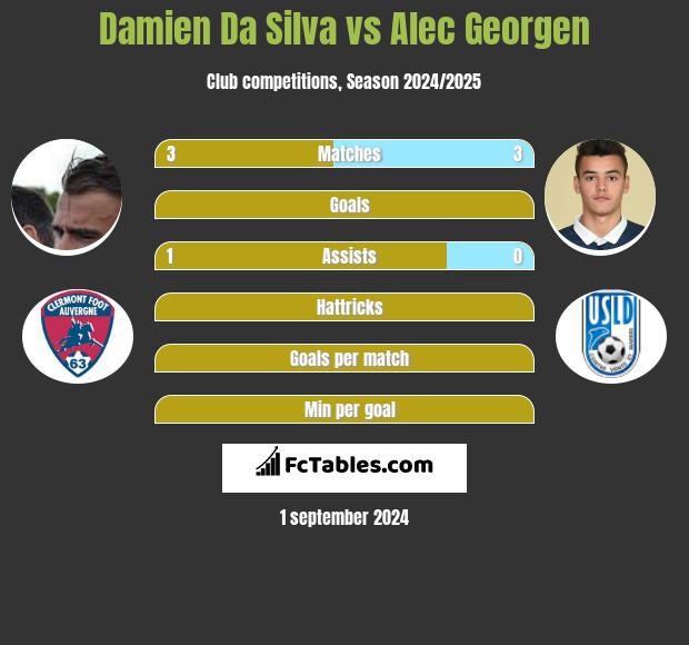 Damien Da Silva vs Alec Georgen h2h player stats