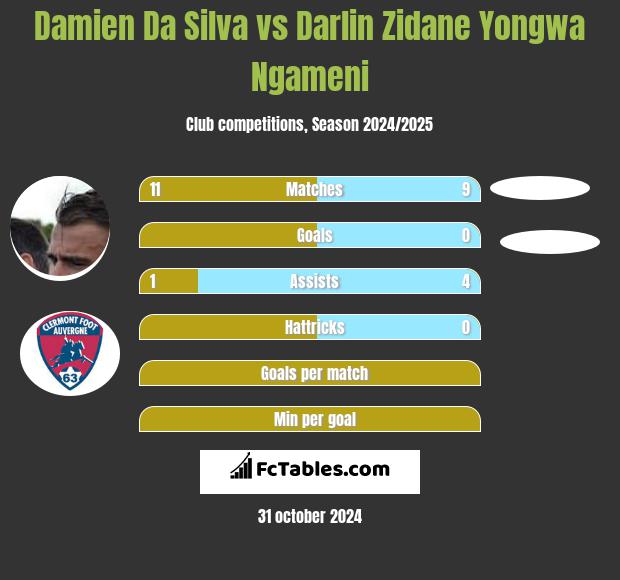 Damien Da Silva vs Darlin Zidane Yongwa Ngameni h2h player stats