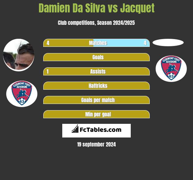 Damien Da Silva vs Jacquet h2h player stats