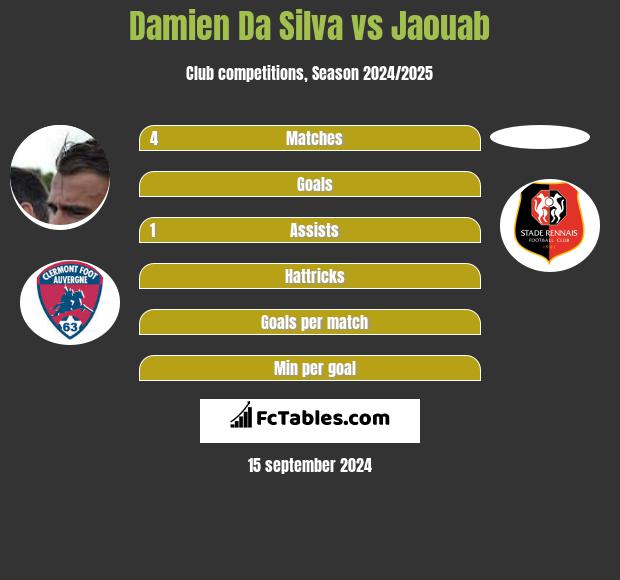 Damien Da Silva vs Jaouab h2h player stats