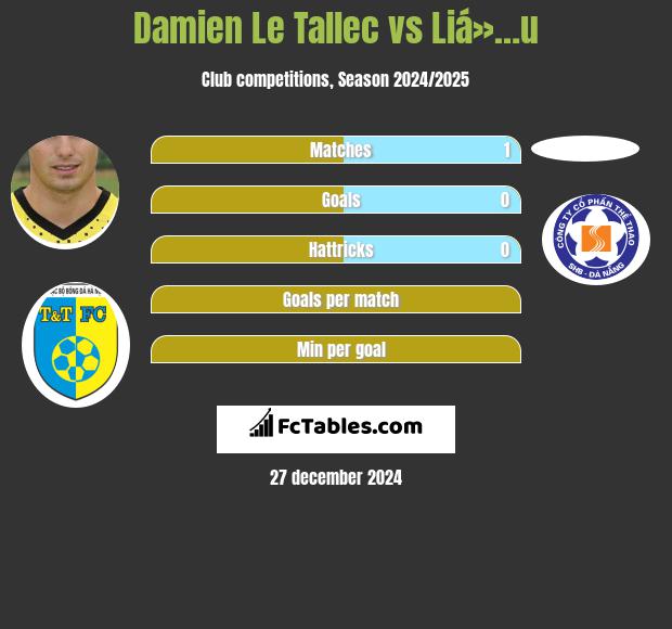 Damien Le Tallec vs Liá»…u h2h player stats