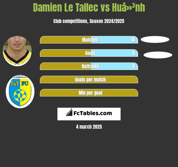 Damien Le Tallec vs Huá»³nh h2h player stats