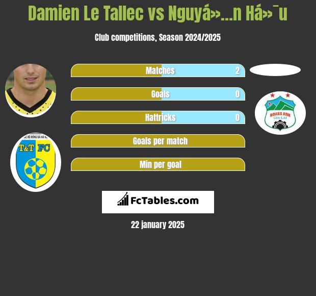 Damien Le Tallec vs Nguyá»…n Há»¯u h2h player stats