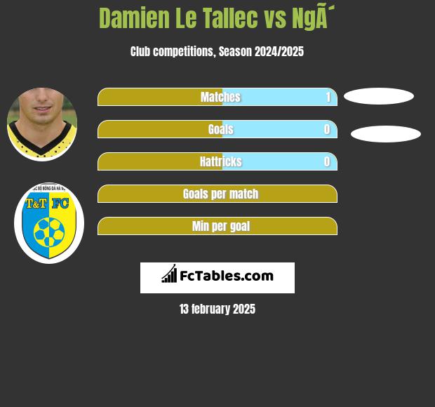 Damien Le Tallec vs NgÃ´ h2h player stats