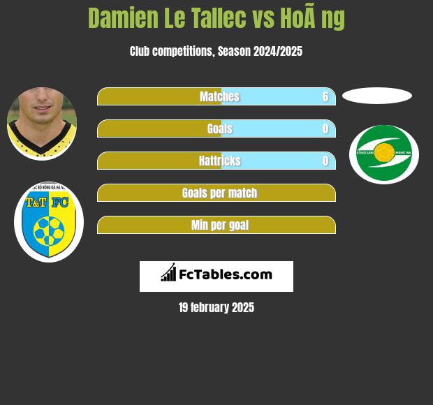 Damien Le Tallec vs HoÃ ng h2h player stats