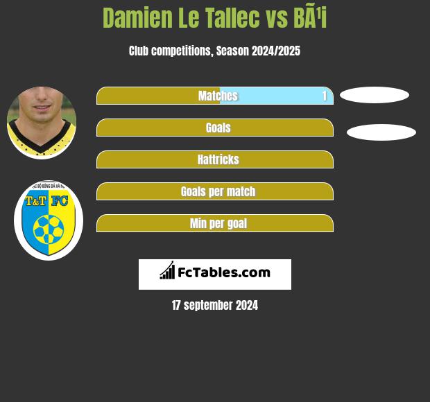 Damien Le Tallec vs BÃ¹i h2h player stats