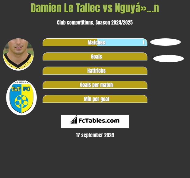 Damien Le Tallec vs Nguyá»…n h2h player stats