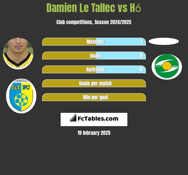 Damien Le Tallec vs Hồ h2h player stats