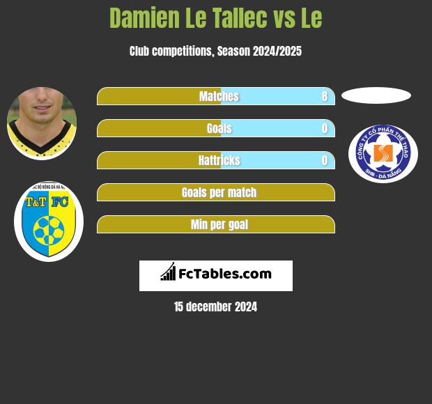 Damien Le Tallec vs Le h2h player stats