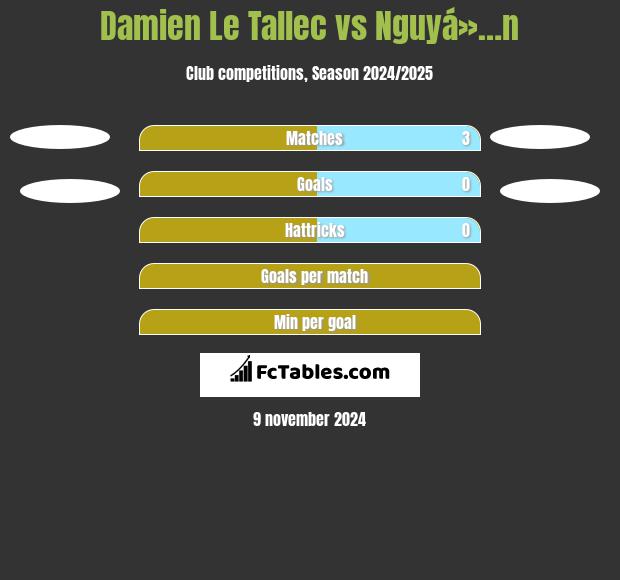 Damien Le Tallec vs Nguyá»…n h2h player stats