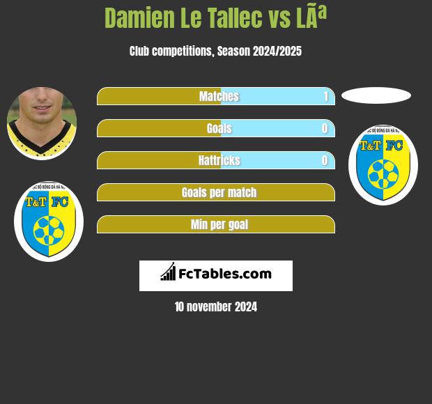 Damien Le Tallec vs LÃª h2h player stats