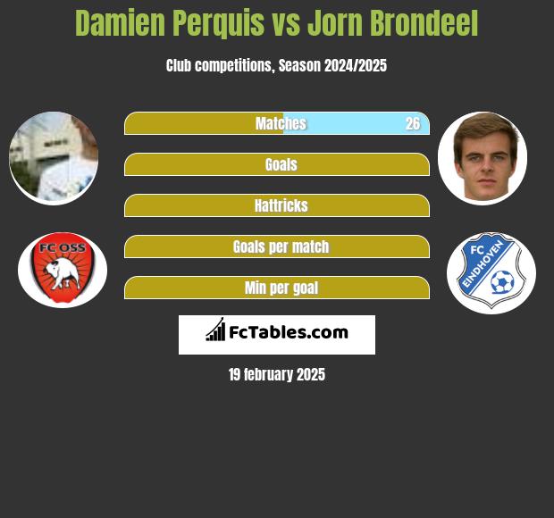 Damien Perquis vs Jorn Brondeel h2h player stats